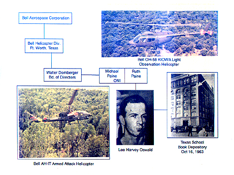 Oswald Patsy Setup flow chart